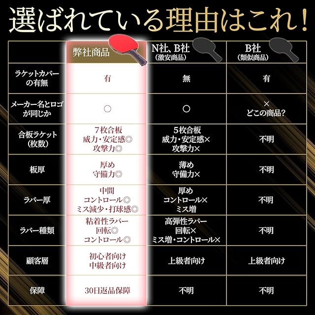 TOLAVIT【卓球ラケット 初心者〜中級者向け – 回転・スピード