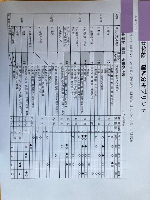 までの】 【特典あり】日本工業大学駒場中学(東京) 過去問対策