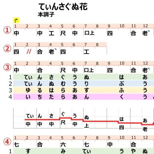 三線 本体 爪(バチ) 工工四(楽譜)付き 三線 本体 爪(バチ) 工工四(楽譜)付き 三線 本体 爪(バチ) 工工四(