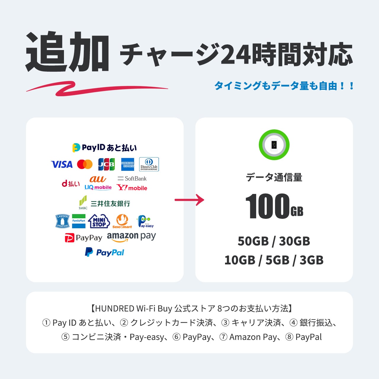 国内ギガ（30GB）+ モバイルルーター（HUNDRED Wi-Fi チャージ Type 本体）