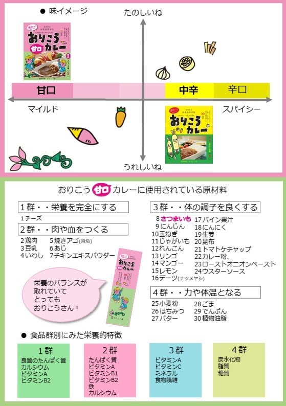 折尾高校 おりこうカレー 甘口 | はかた本舗