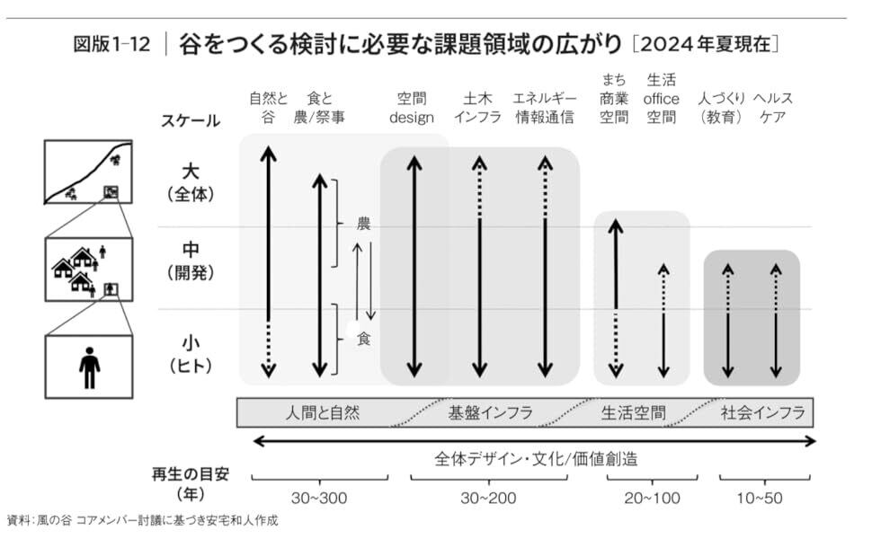 風の谷」という希望――残すに値する未来をつくる | BOOKSHOP 本と羊