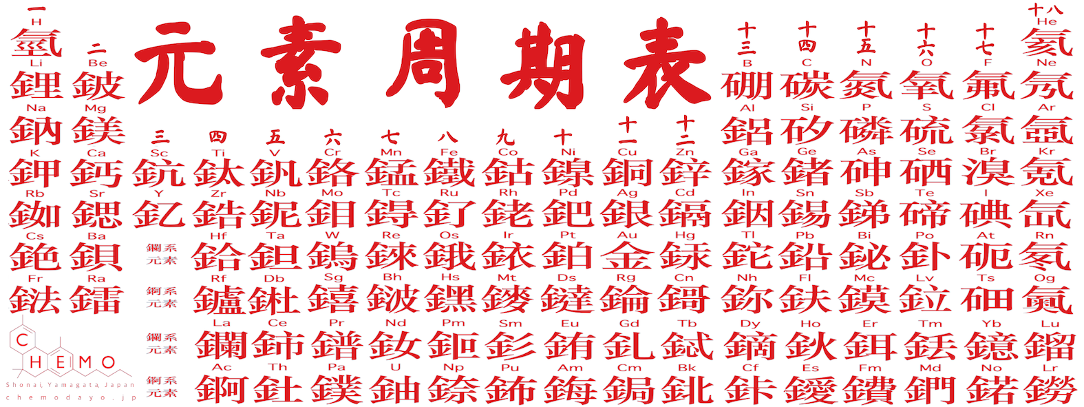 漢字元素周期表 寿司屋風の湯のみ 繁体字 朱色 Chemo けも