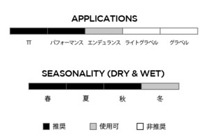 P ZERO RACE TLR RS RETRO