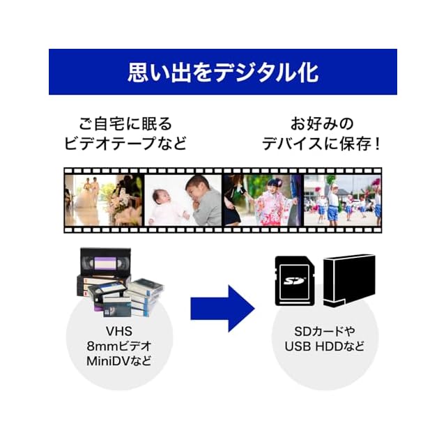 IODATA キャプチャーボード ゲームキャプチャー PC不要 IODATA