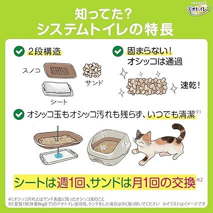デオトイレ本体セット [約1か月分 猫砂・シート付] 猫用トイレ本体