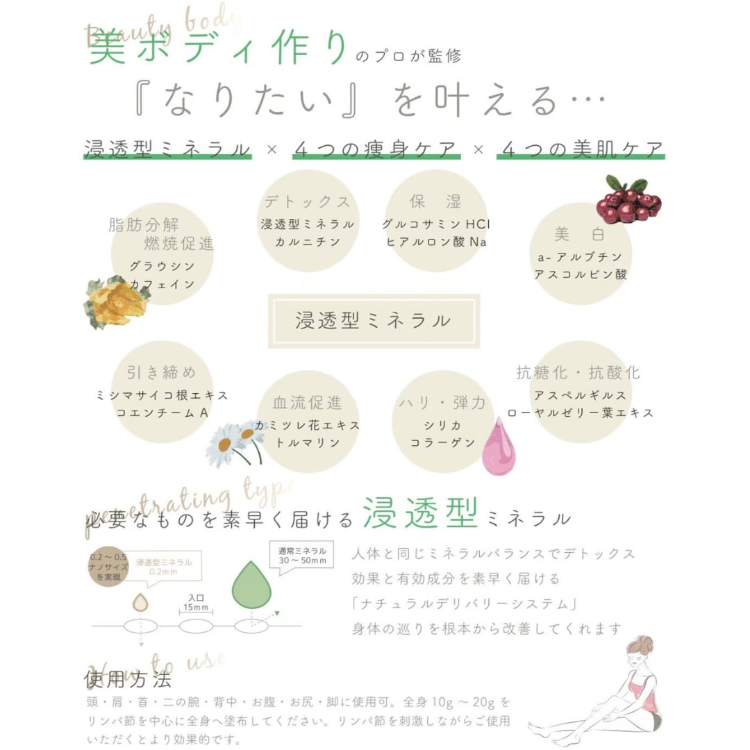 ラスト1点resutime Hydrating スリミングクリーム150ml リセンザ ステムセル＆エクソソーム プレミアムスキンローション