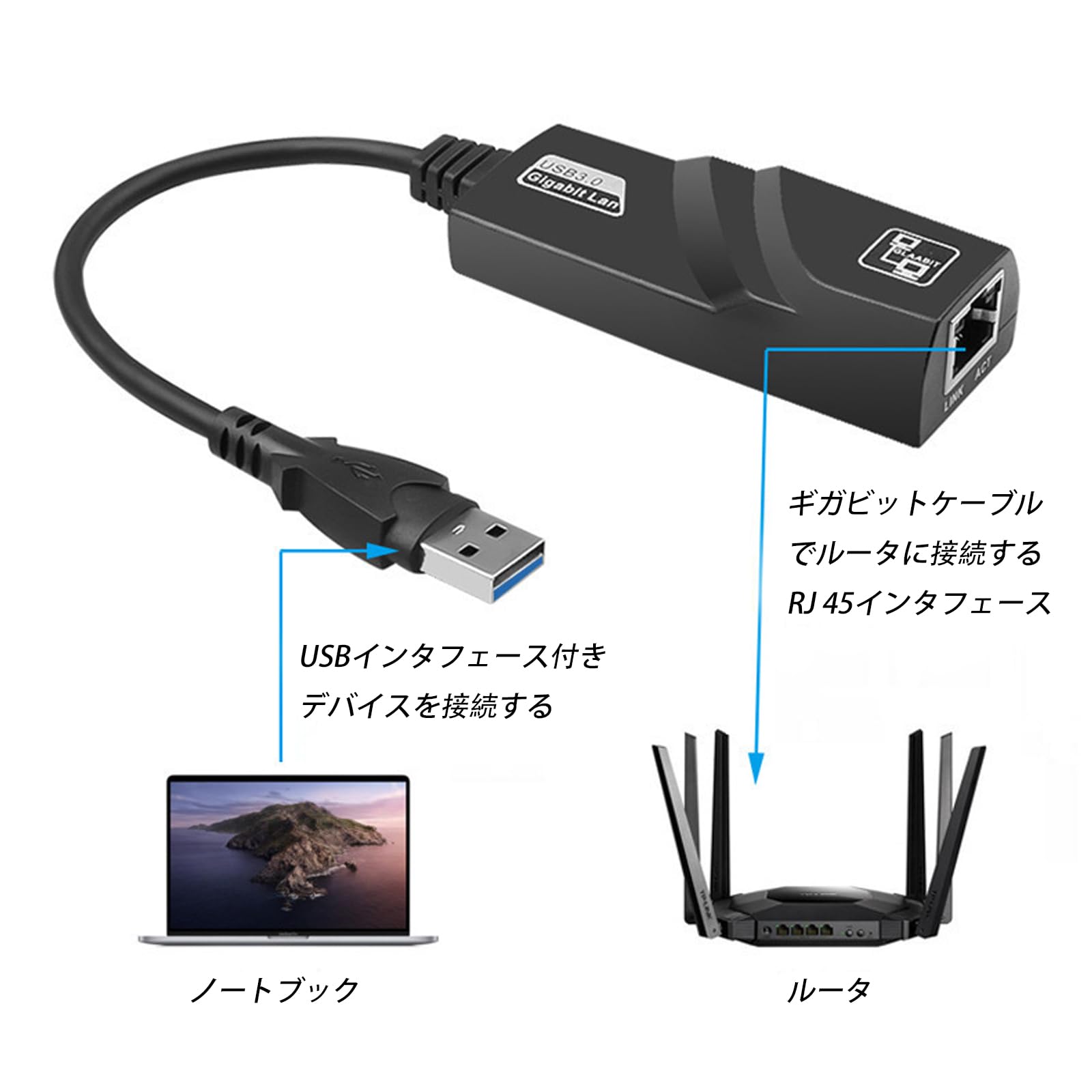 USB LAN 有線LANアダプタ Switch 有線LAN USB 3.0 to RJ45 ギガビット