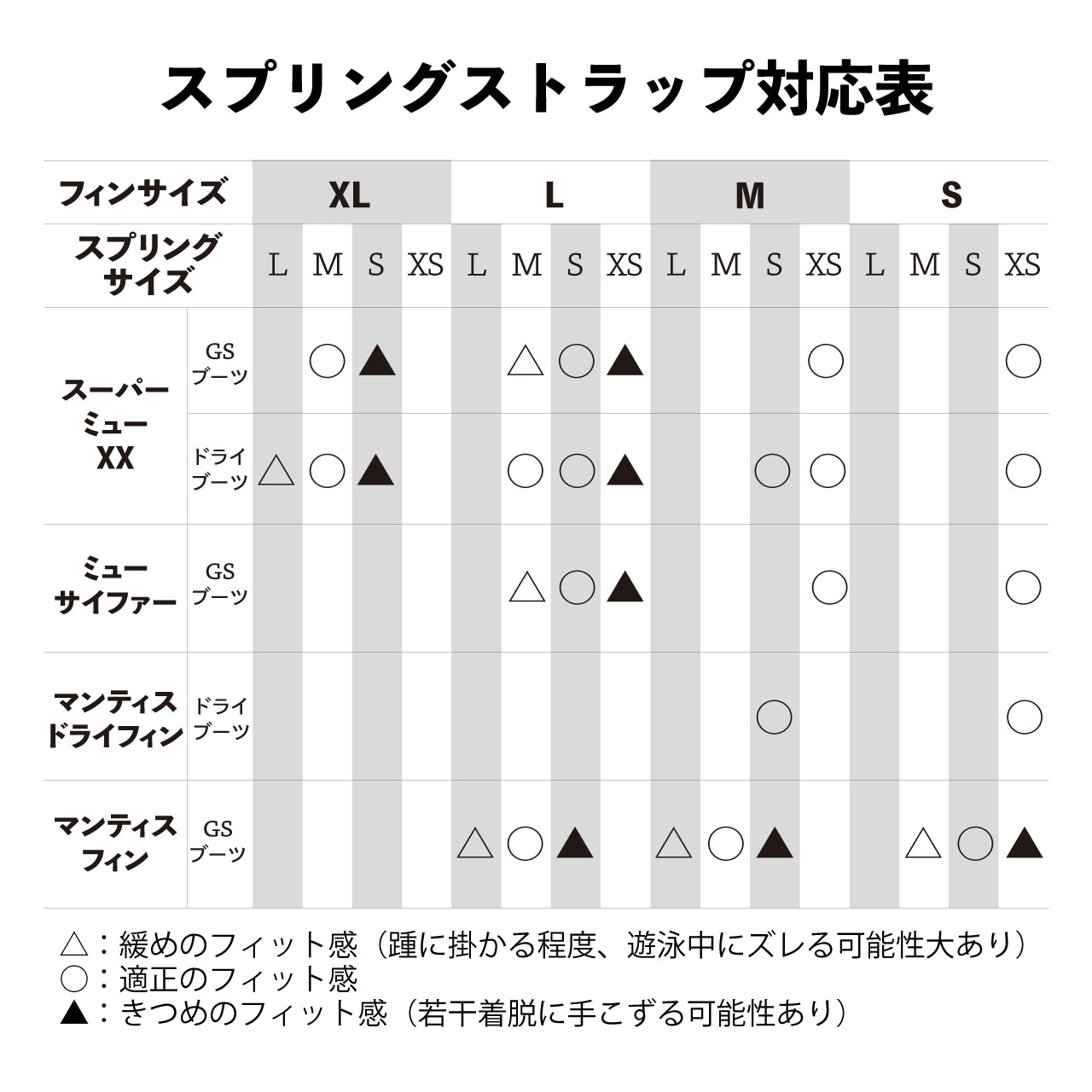 スプリングストラップ（両足分2本セット） GULL ガル ストラップフィン専用