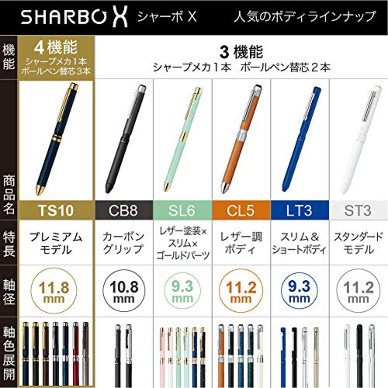 ゼブラ 多機能ペン シャーボX プレミアム TS10 ネイビーゴールド SB21-C-NVG