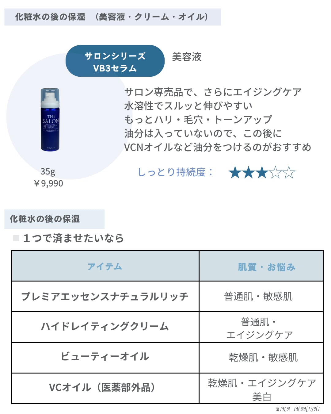 VB3セラム(炭酸美容液) | 今西美佳のセレクトショップ＜fromCO2など