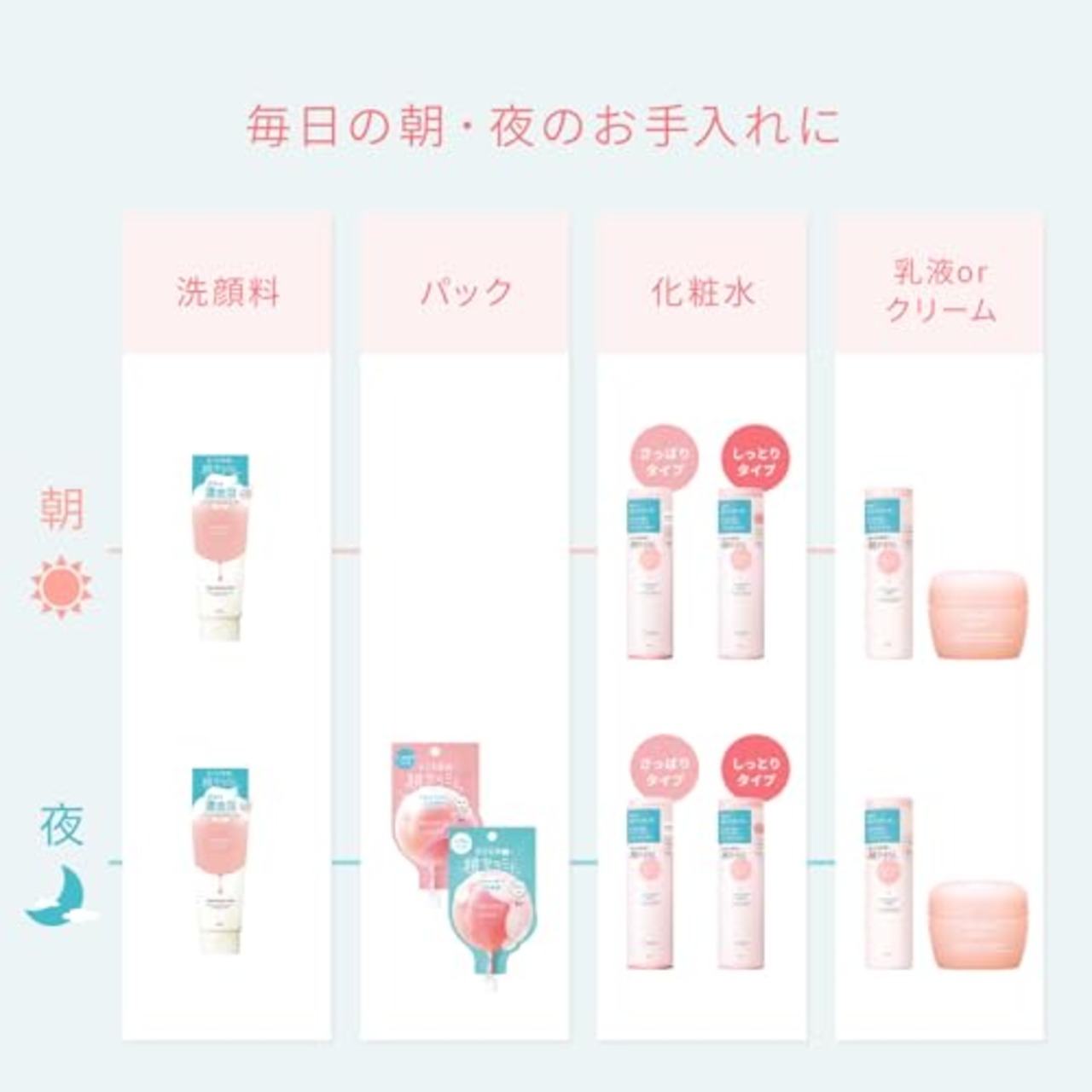 ももぷり 潤いバリア化粧水 M 200ml