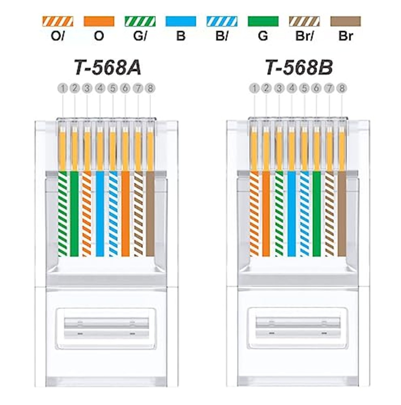 YFFSFDC RJ45コネクタ CAT6 CAT5E CAT5 LANケーブル用 貫通型 LANコネクタ 配線簡単 爪折れにくい RJ45 モジュラープラグ 8P8C LAN コネクタ 1000Mbps 単線ヨリ線対応 ブレードが金めっき (50個セット)