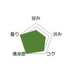 【特撰深蒸し茶】みくら100ｇリーフ