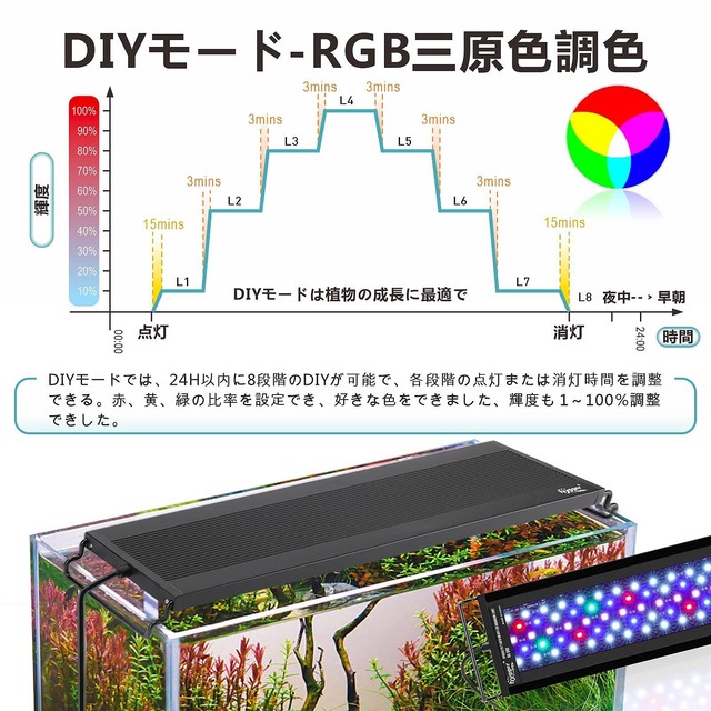 【人気商品】hygger 水槽ライト 75-90CM対応 LEDアクアリウムライト 日光と月光モード DIYモード WRGB割合を調整可能 タイマー自由設定 8色LED 10段階明るさ調整 LCDディスプレイ IP68防水仕様 観賞魚飼育 水草育成用
