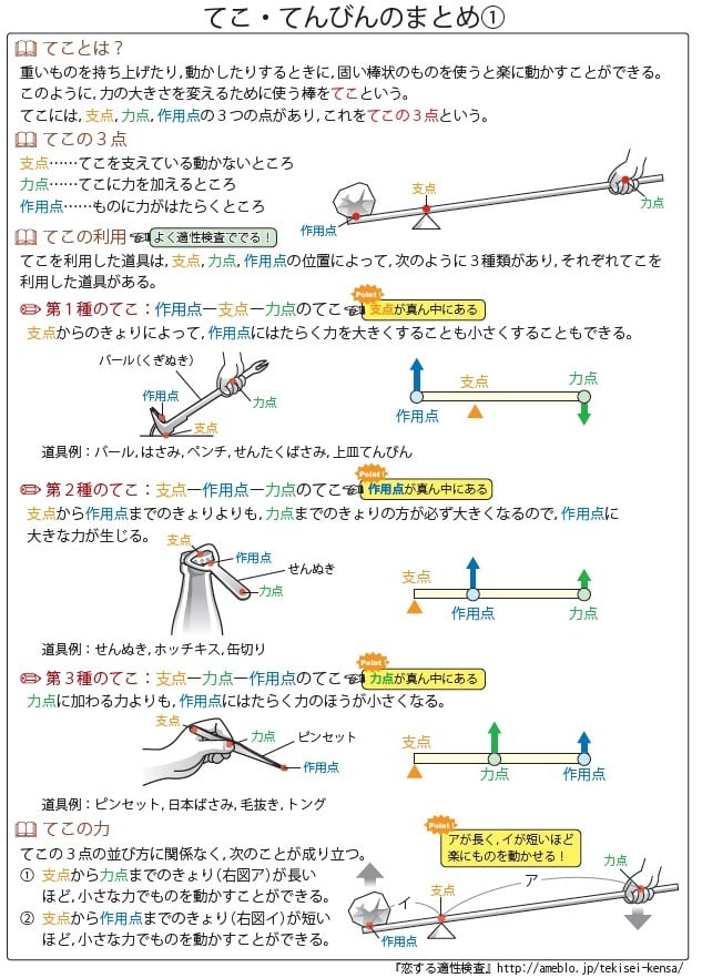公立中高一貫校 適性検査対策 過去問解説集(算数・理科・国語・音楽