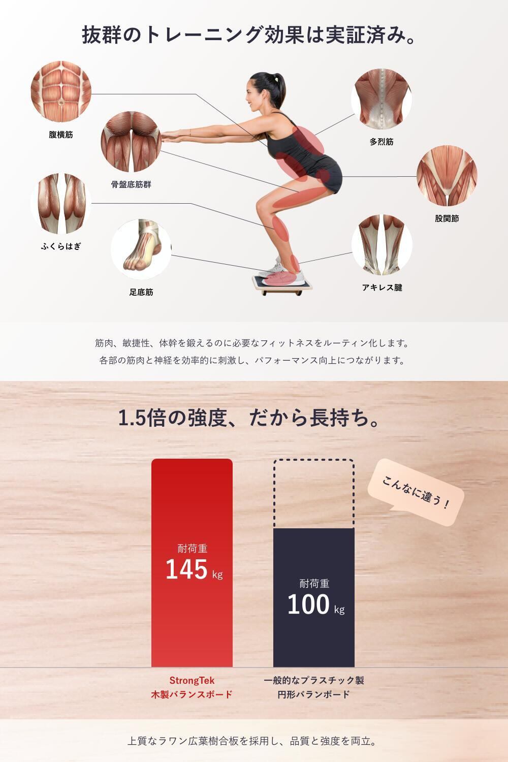 バランスボード Amazon | ウルトラスポーツ(Ultrasport) ウルトラスポーツ多機能