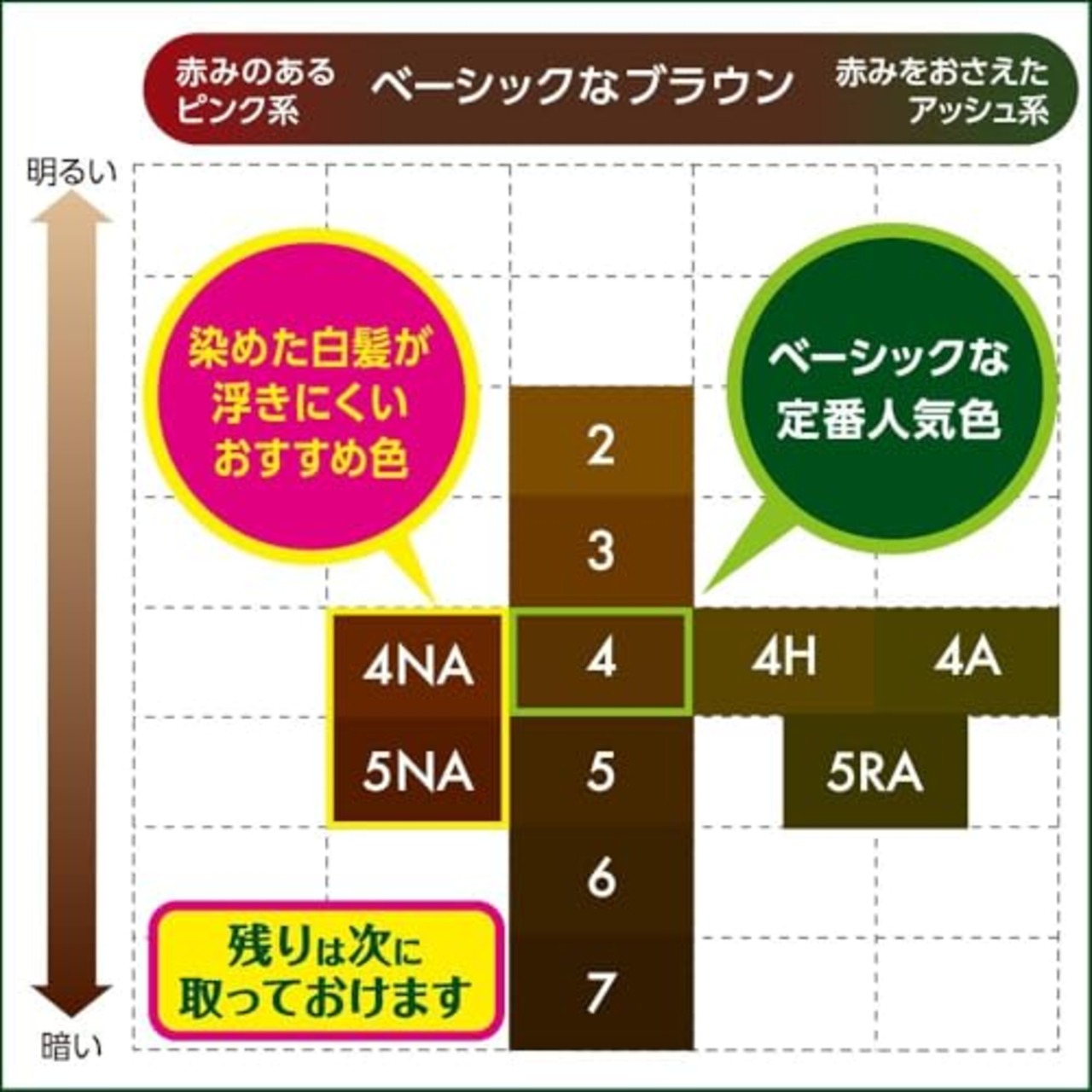 ブローネ 香りと艶カラークリーム 4Aアッシュブラウン [医薬部外品] 1個 (x 1)