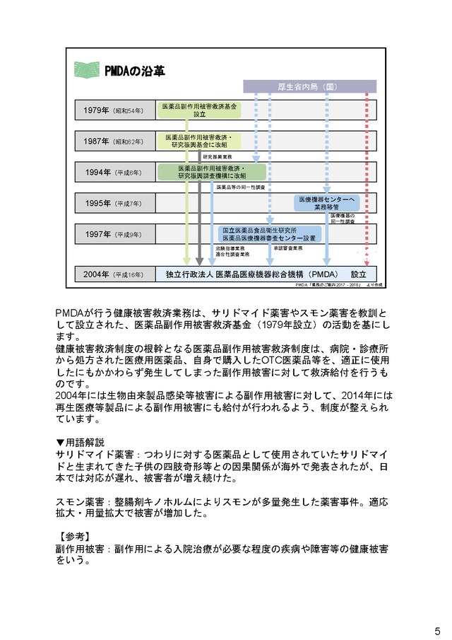 PMDA情報の総活用