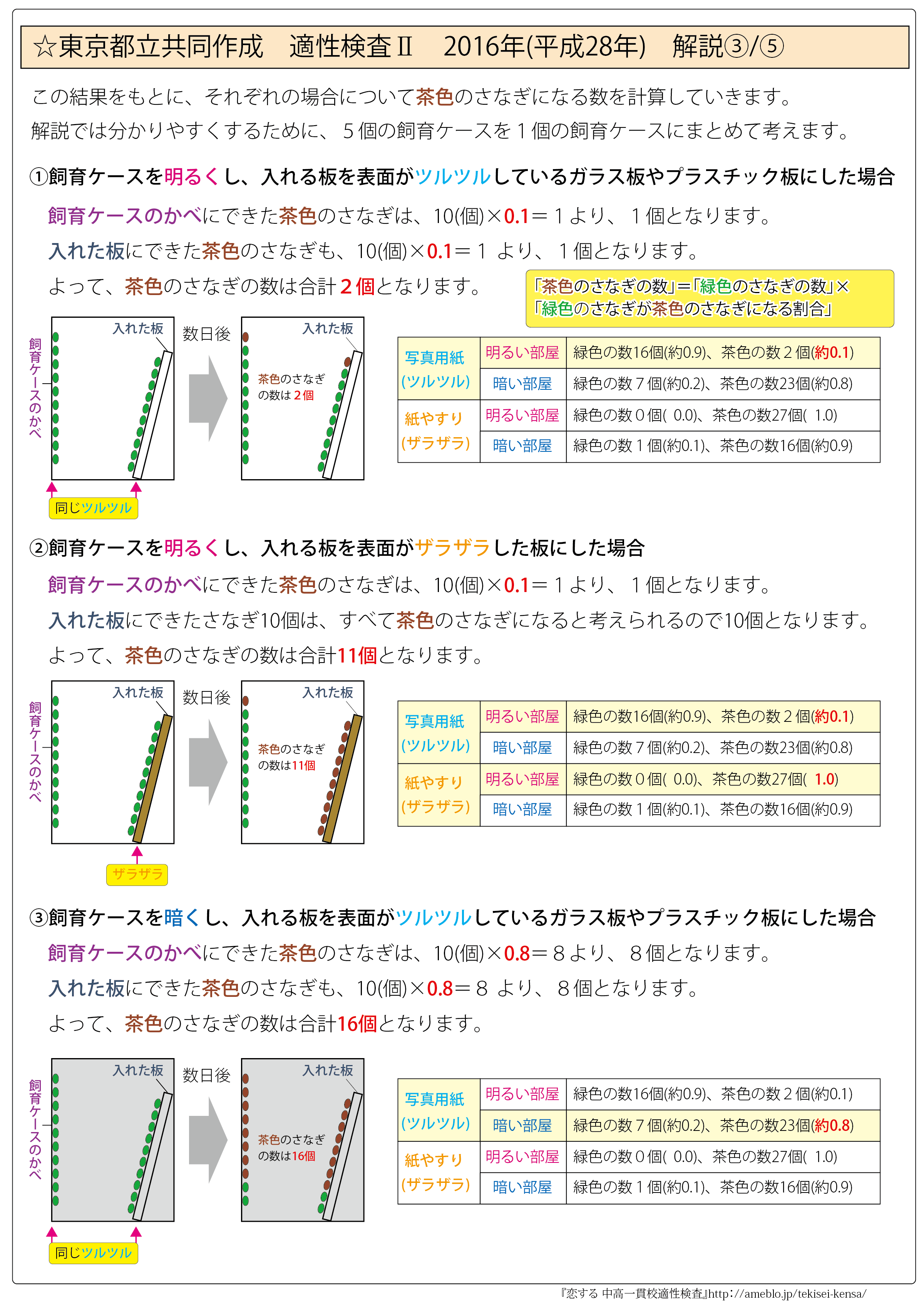 都立中高一貫校 共同作成 理科 最強の攻略ポイントカード&過去問題解説集 都立中高一貫校 共同作成 理科 最強の攻略ポイントカード&過去