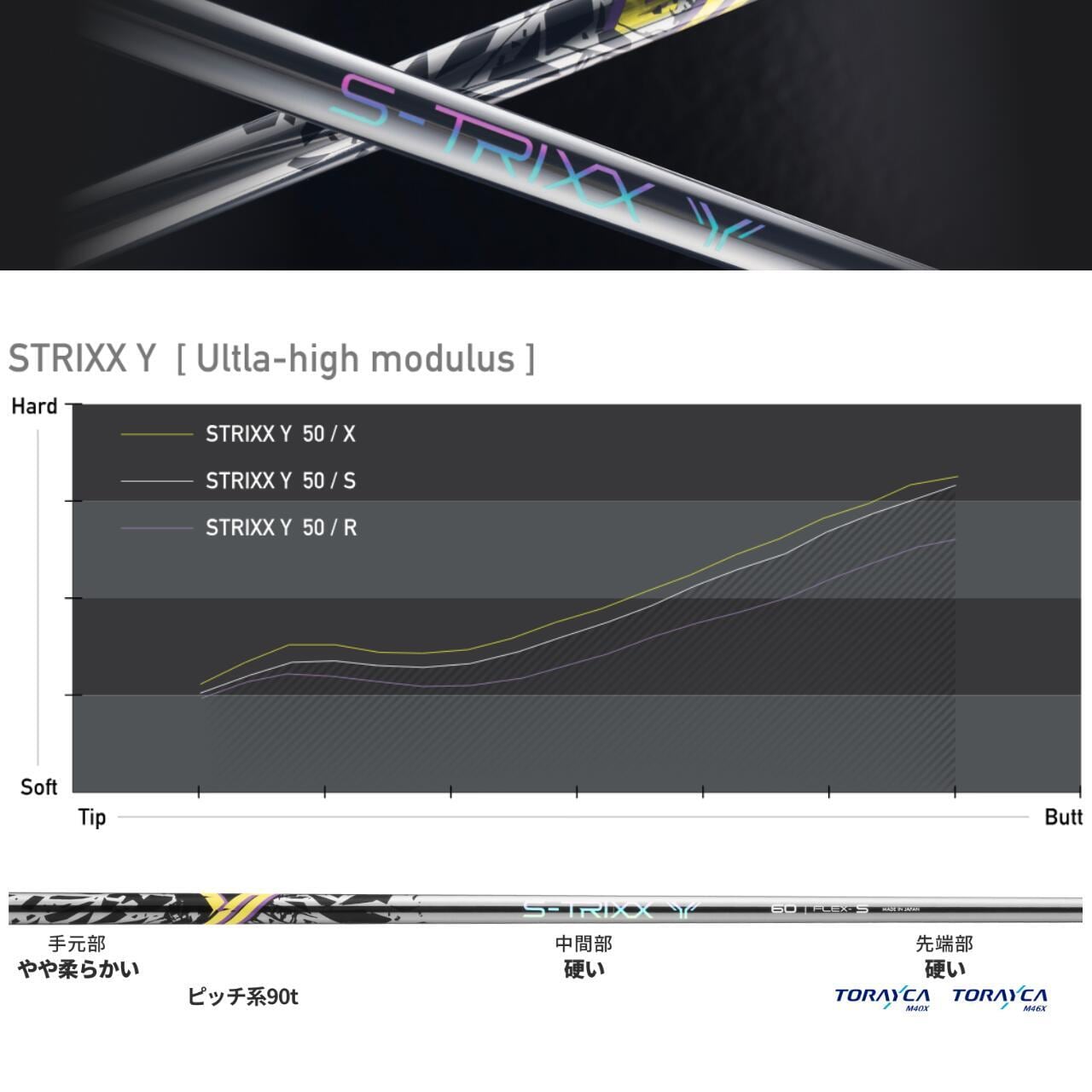 9月販売予定】【クーポン配布中！】エストリックス S-TRIXX Y