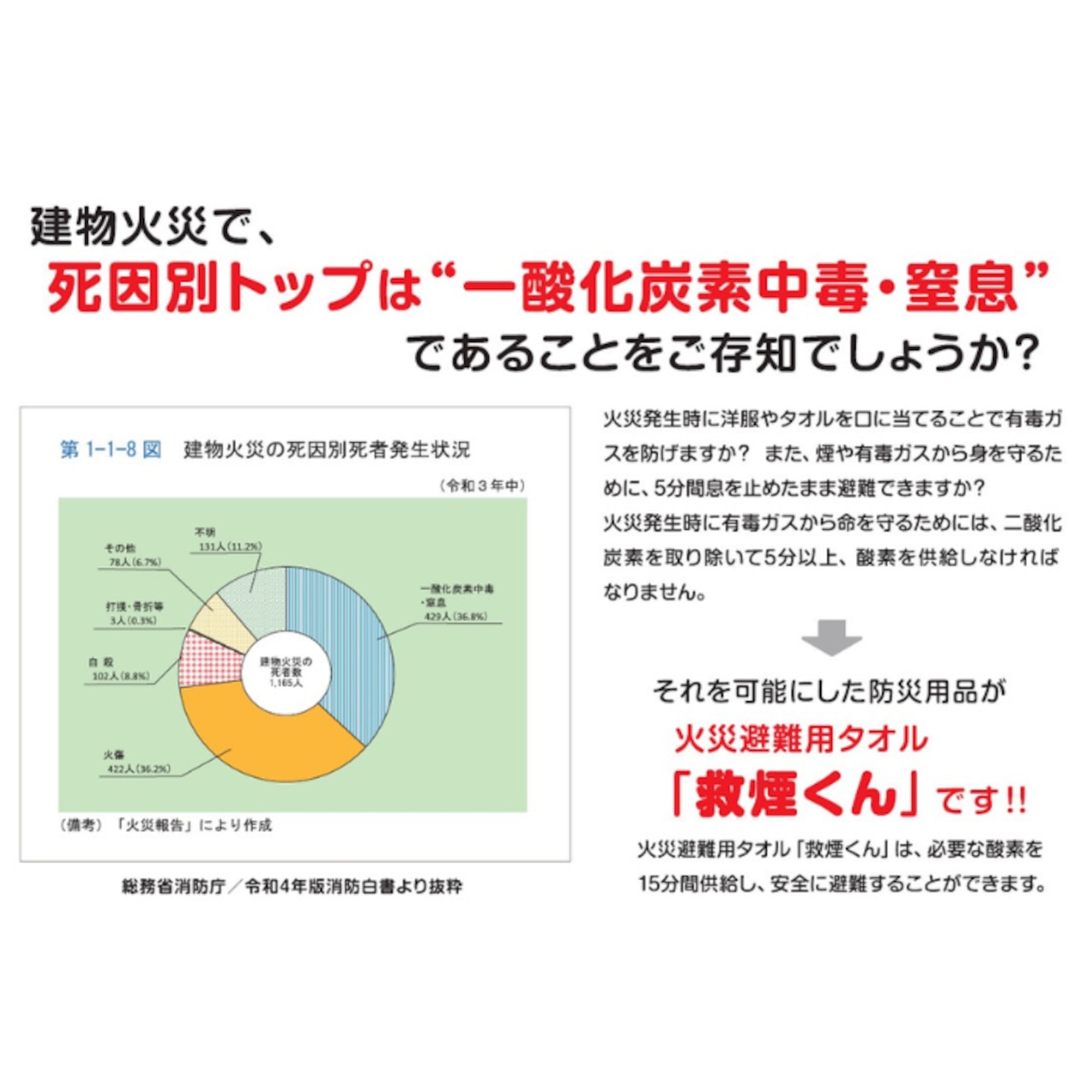 【使用期限：2027年8月】【大特価】  救煙くん（火災避難用救命タオル） 煙から身を守る避難用タオル