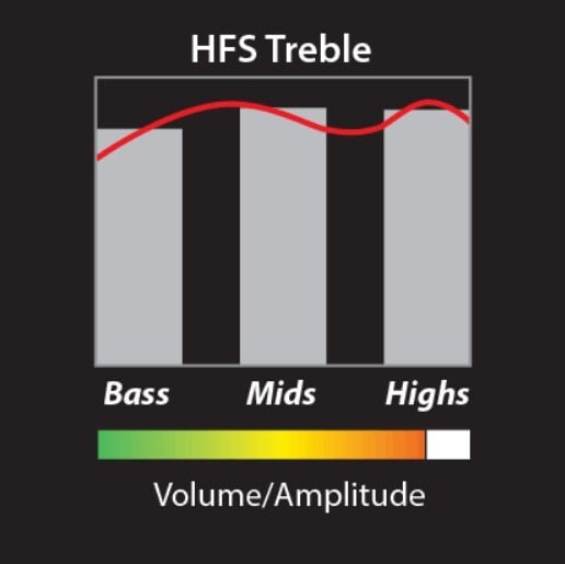 パワーのあるPRS純正のPU】PRS / HFS Treble PU ピックアップ | ギター