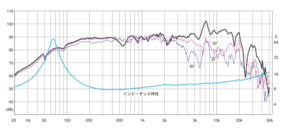 Fostex FF125WK | Xperience Speaker Factory