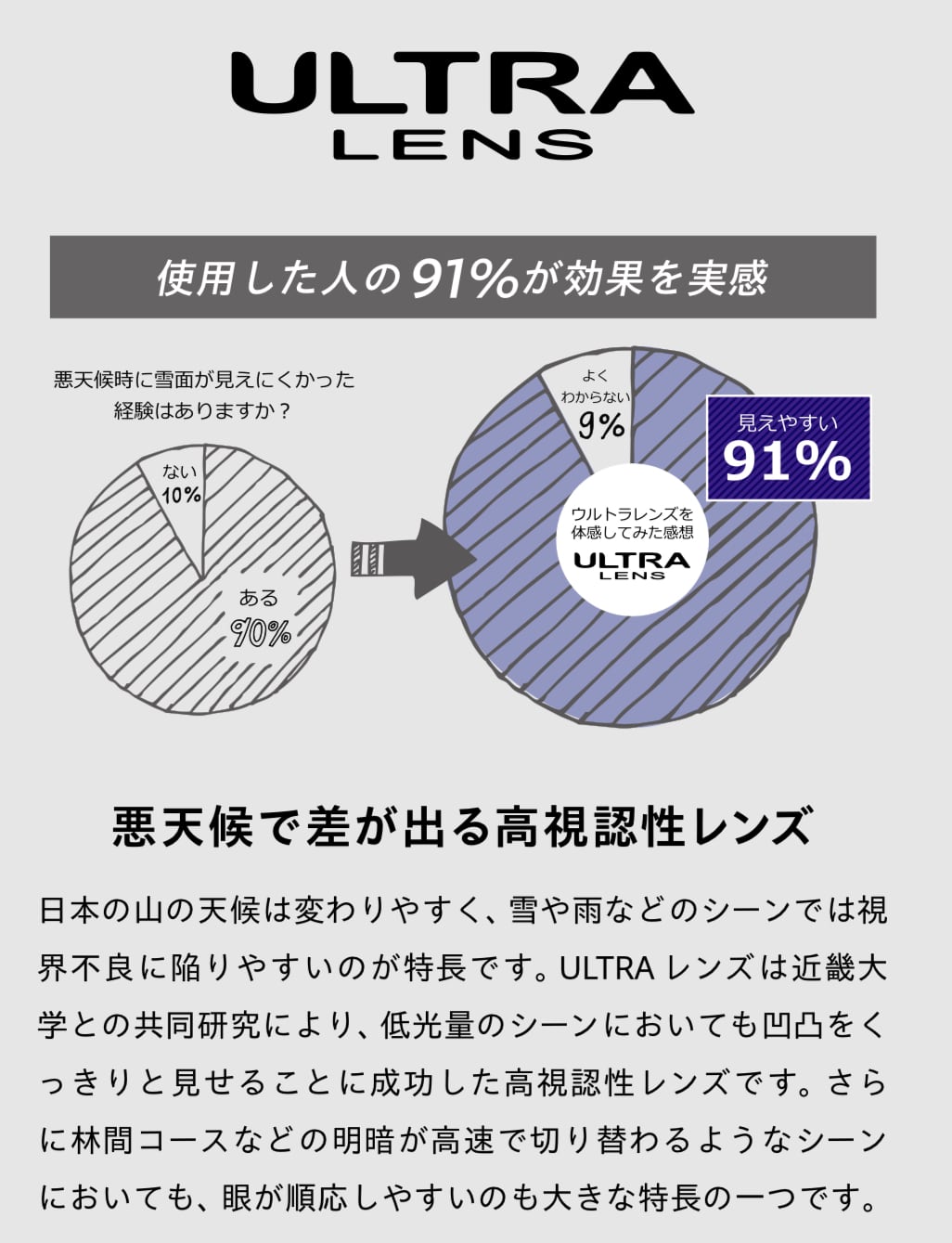 特典あり】25-26モデル . DICE . 『 BANK 』Limited Model BlackOut