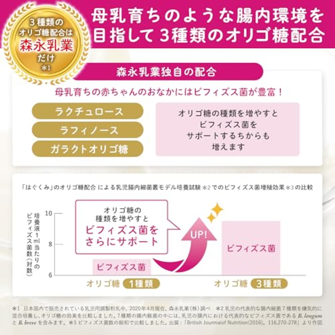 森永乳業 E赤ちゃん 小缶 300g [0ヶ月~1歳 新生児 粉ミルク] ラクトフェリン 3種類のオリゴ糖