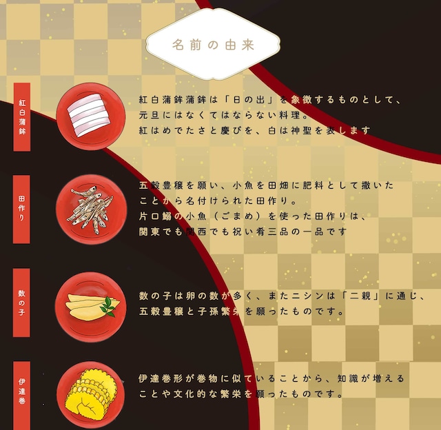 SETREのおせち　和洋一段重　=匠＝　12月31日お届け【送料込み】