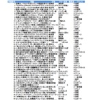 雑学クイズ2023年版【オールジャンル④】№3001～4000（全1000問）