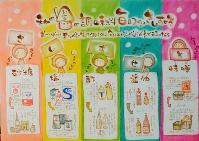 ポスター『お家の調味料（A3）』 | ルイボスティーが美味しいお店