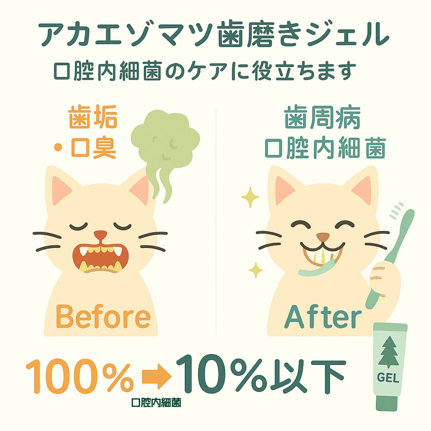 犬・猫用】大学との共同研究開発【歯周菌ケア】アカエゾマツ歯磨き