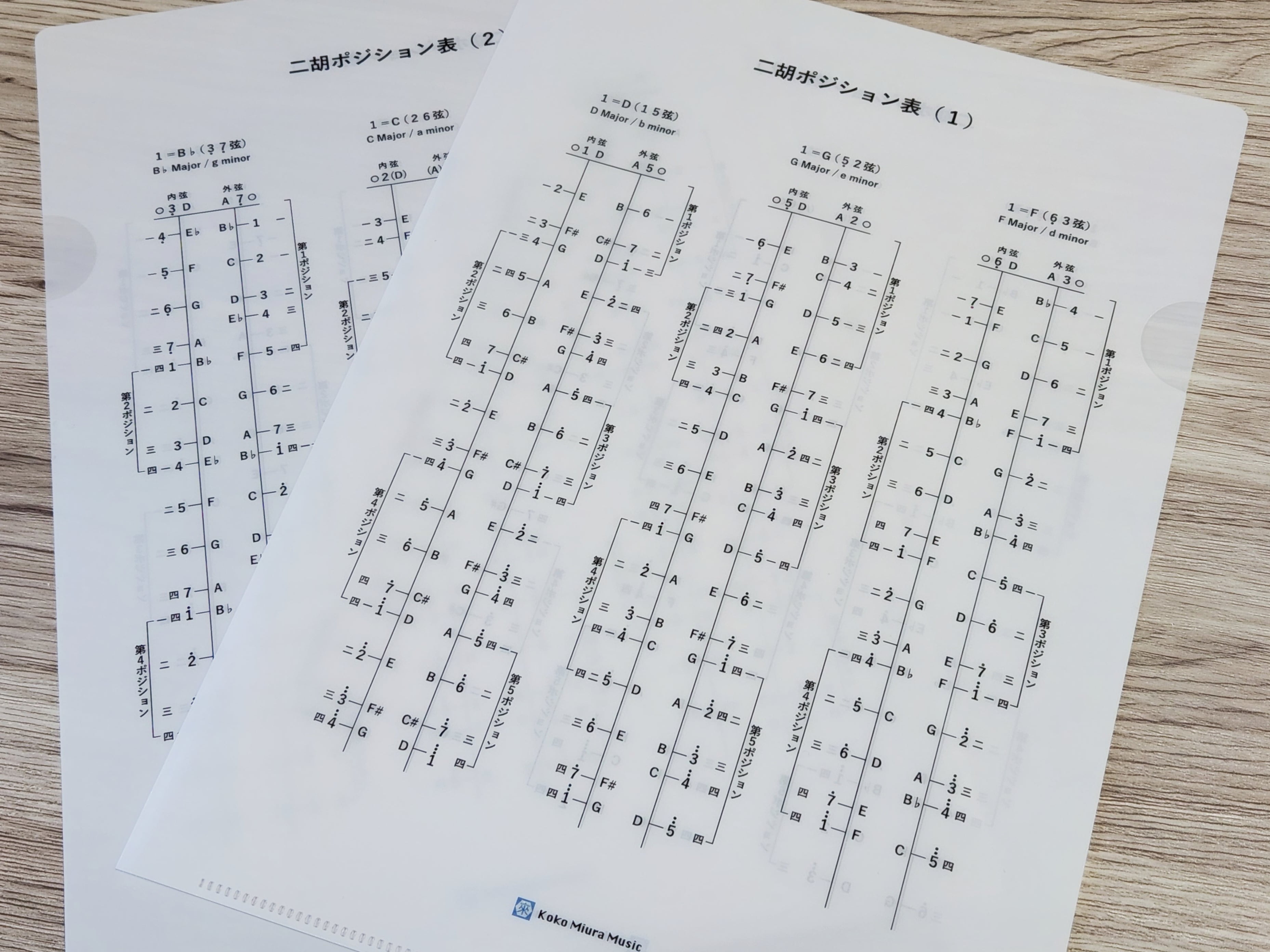 雅楽楽譜 五常楽急 篳篥 楽中練 舞楽練習譜 篳篥 譜本・譜面