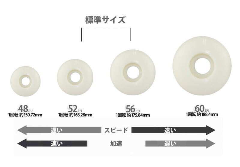 スケボー ウィール 52mm ハード99a ソフト85a ブランク ホワイト