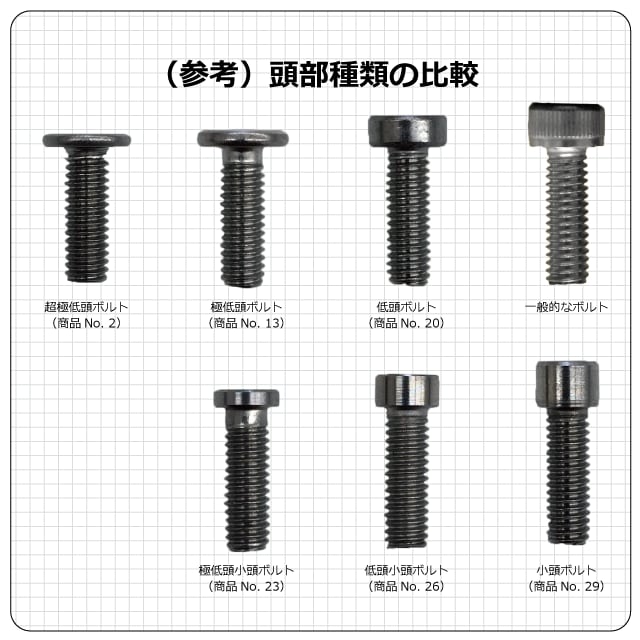 20. 低頭ボルト（六角穴付｜ステンレス製） | 株式会社アヅマネジWebショップ