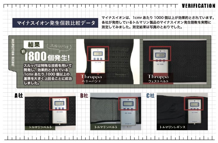 Thruppa 6点セット｜その他