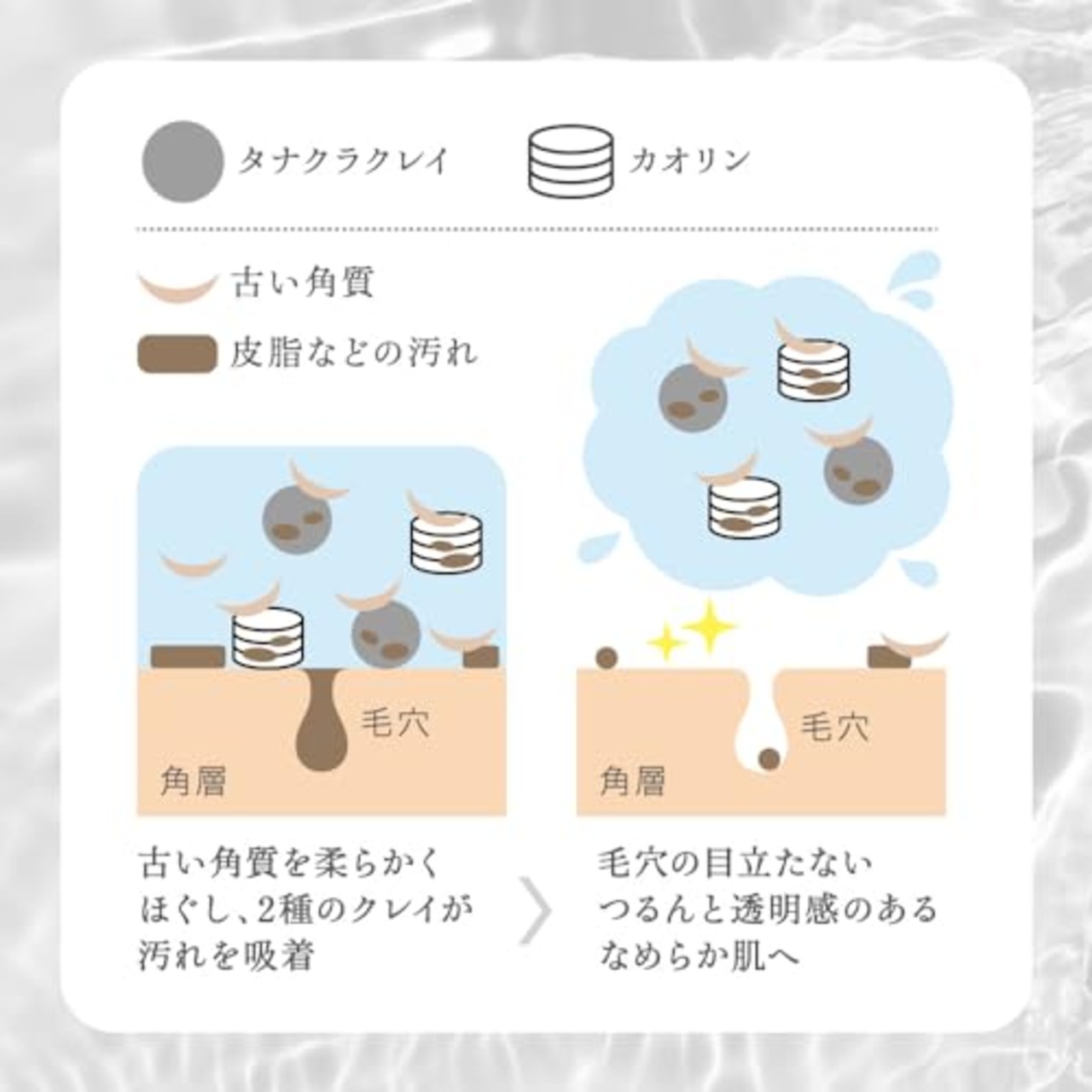 ニベア ２ＷＡＹ 美容 洗顔 120g 洗顔料