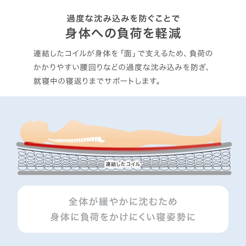 【レビュー特典付き】完成品 ボンネルコイルマットレス 圧縮ロールタイプ 4サイズ展開 寝具 一人暮らし ワンルーム 幅140cm