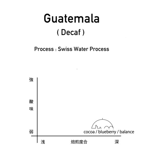 グアテマラ / デカフェ 200g