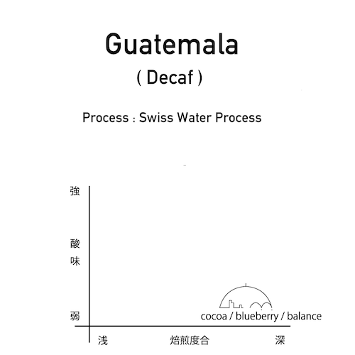 グアテマラ / デカフェ 200g