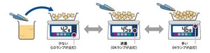 SJ-15KAWP-BT（検定付/Bluetooth内蔵/防水はかり）