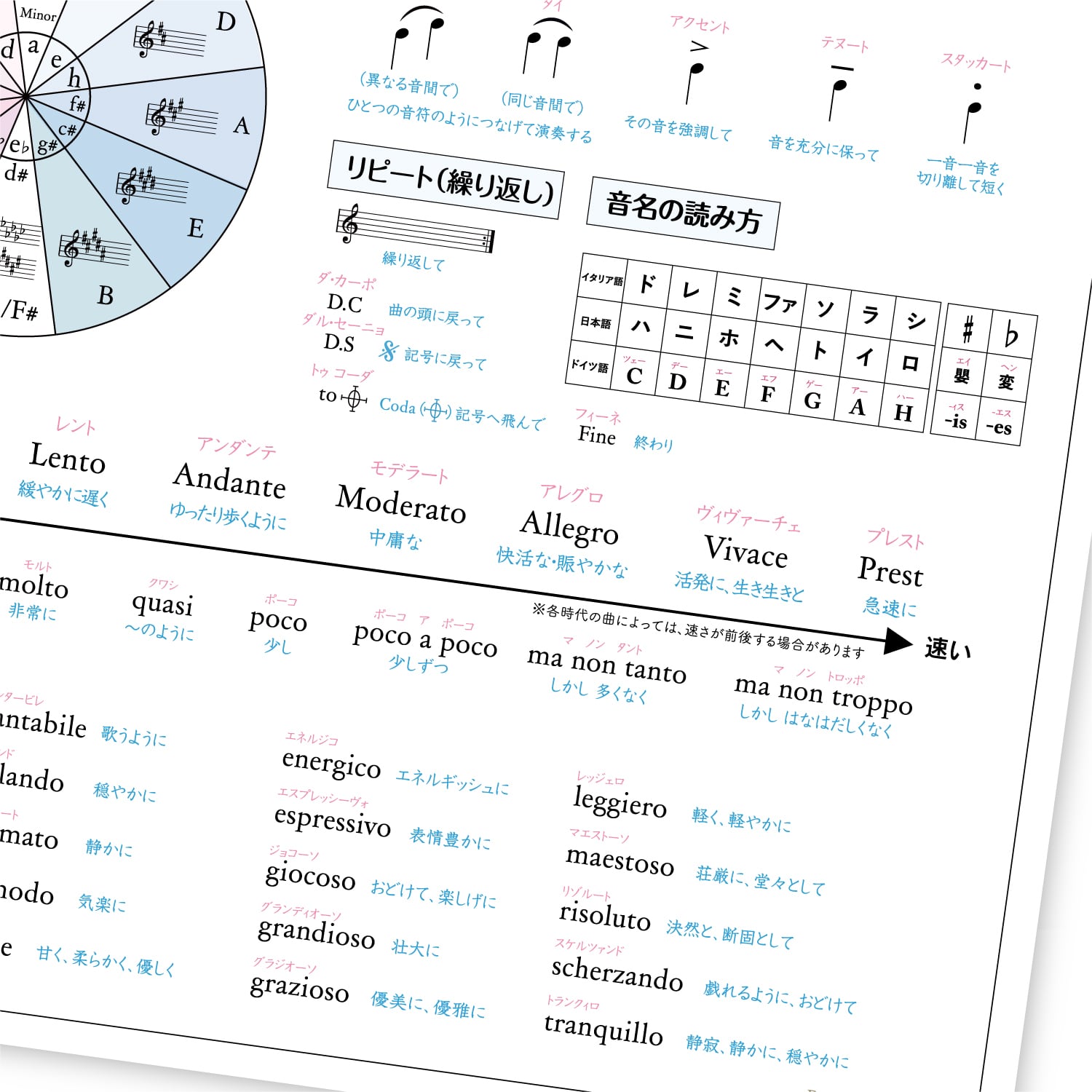 インテリアに映える 音楽用語ポスター A2サイズ 室内用 | SONORITE