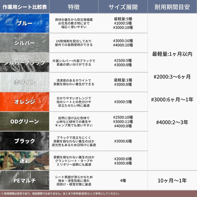 【特価商品】【限定】ユタカメイク#2500 ODグリーンシート 1.8ｍ×1.8ｍ 26OGS201 防水 お花見 レジャーシート グランドシート タープ