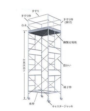 引取限定】中古 ローリングタワー（メーター）3段 | 中古足場専門店