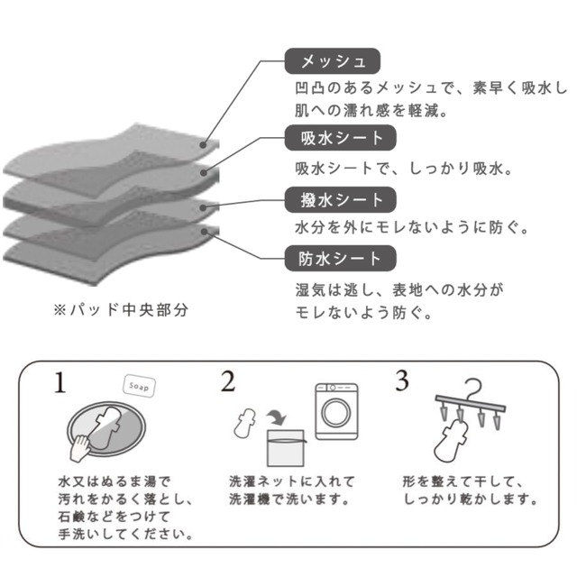 【スタートset】多い日用2枚/普通の日用2枚/おりもの用2枚