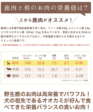 【ミンチ/手作りオススメ】新鮮ジビエ土佐の天然鹿肉250g