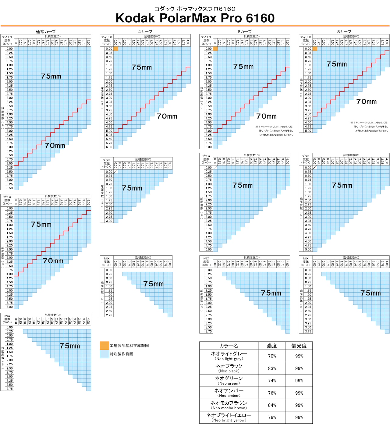 【度付き】KODAK POLAMAX PRO -ポラマックスプロ-偏光レンズ 超硬コート標準
