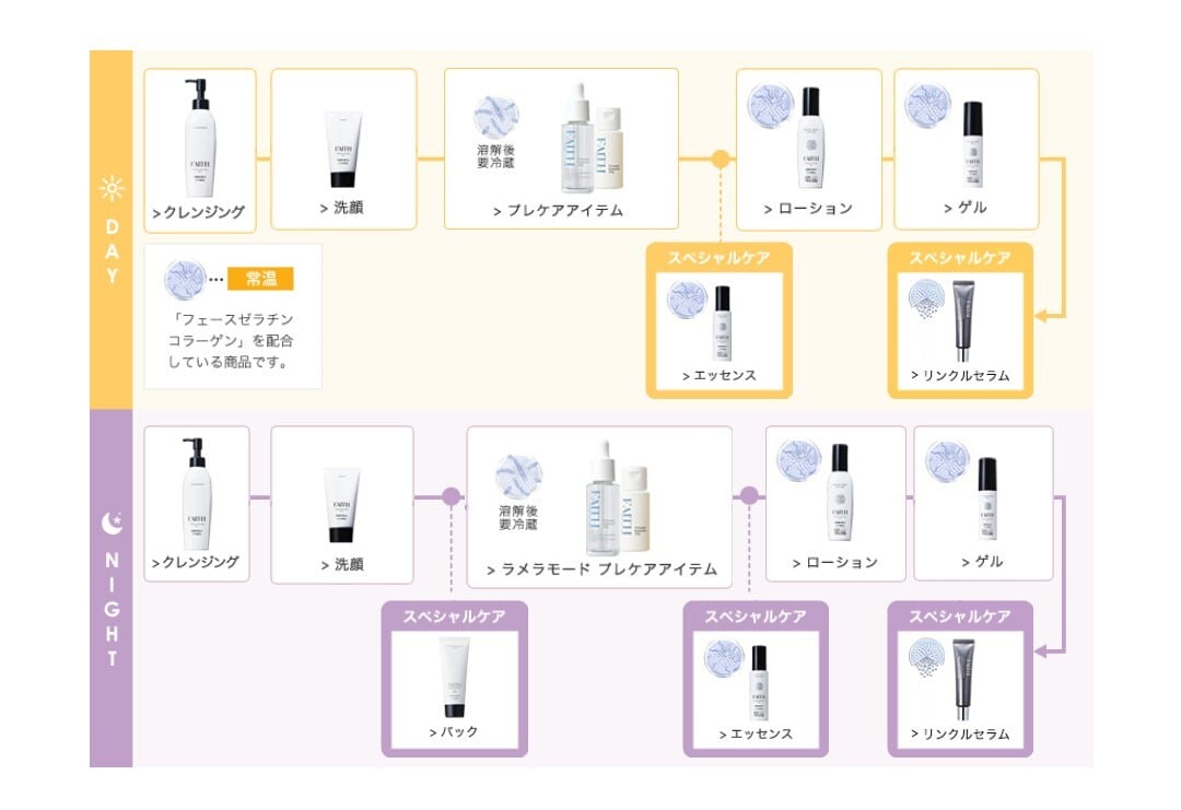 FAITH ラメラベールEX クレンジング 200ml フェース | Blossom
